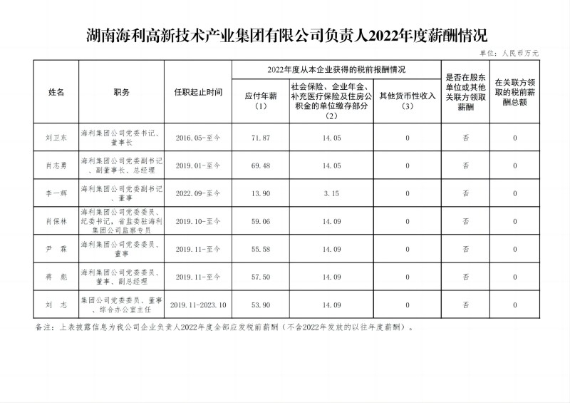 立博·官方(中国)负责人2022年度薪酬情况
